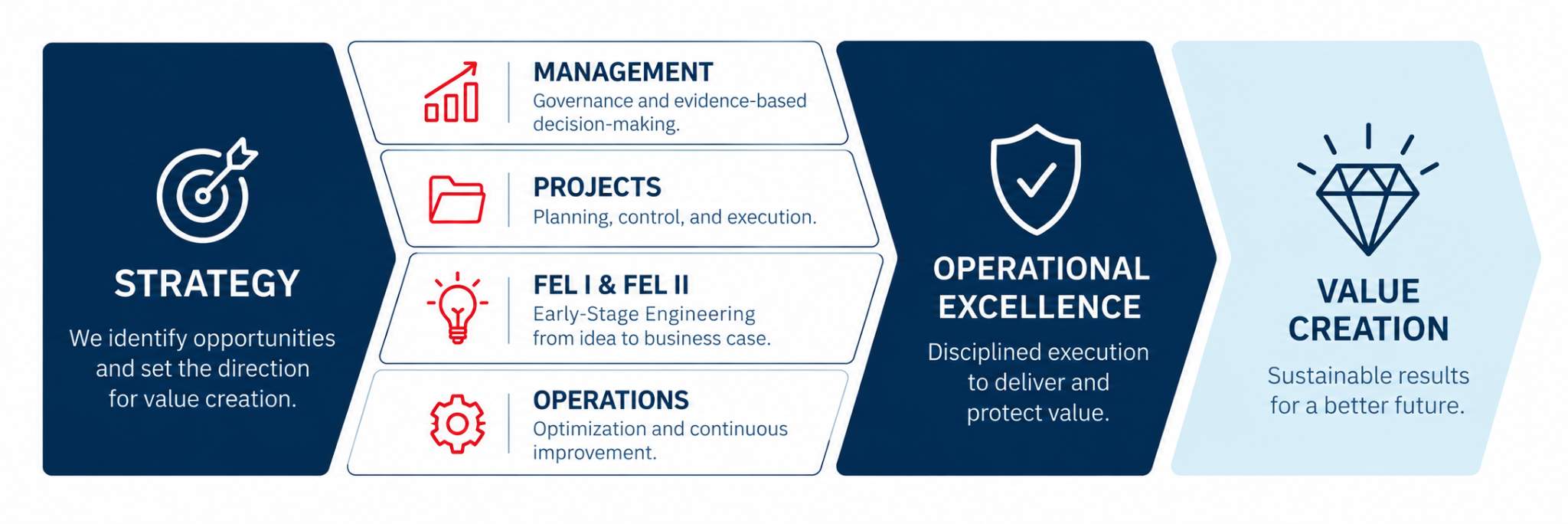 DUAM integrated system